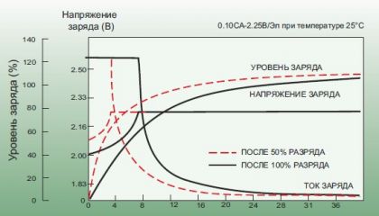 Leoch DJ 150